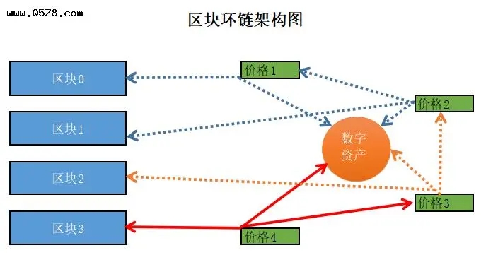 北京枫玉旗下的“区块链存证”是什么？