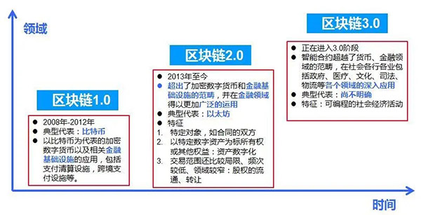 上海玳鸽信息技术旗下的“CarBaaS-汽车金融区块链服务平台”是什么？