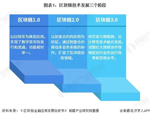 广州互联网法院旗下的“网通法链”是什么？