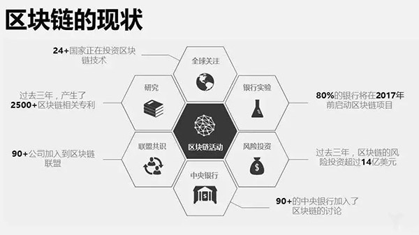 上海楼壹信息技术旗下的“秋实链（存量资产管理与经营诊断联盟链）”是什么？
