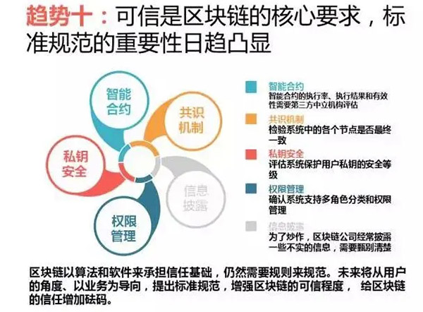 杭州安存网络科技旗下的“真链”是什么？