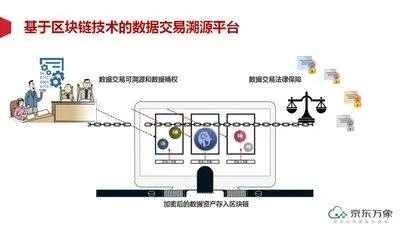 北京众享比特旗下的“ChainSQL 区块链数据库应用平台”是什么？