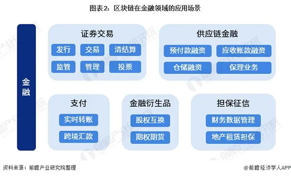上海链度旗下的“区块链数据存证”是什么？