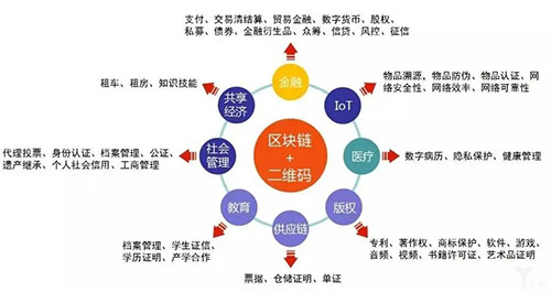 深圳前海微众银行旗下的“金链盟区块链底层开源平台”是什么？