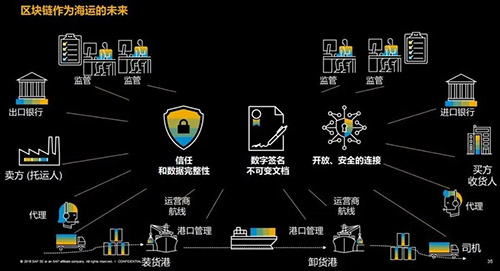 上海玳鸽信息技术旗下的“基于区块链的汽车金融资产证券化服务平台”是什么？
