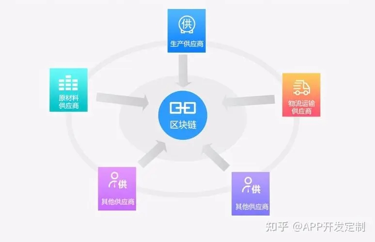 水行物联网科技（上海）旗下的“水行航运生态一站式（区块链）信息平台”是什么？