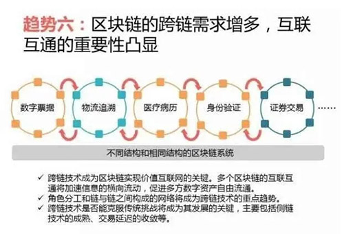 北京版全家科技发展旗下的“安妮版权区块链”是什么？