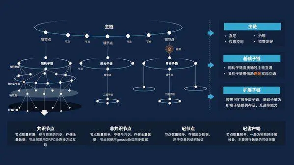 南京星链高科技发展旗下的“基于区块链与物联网技术的商品防伪溯源系统”是什么？