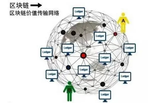 深圳前海环融联易信息科技服务旗下的“联易融 ABS 区块链”是什么？