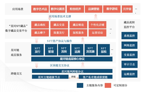 筑集采（上海）科技旗下的“筑链智融区块链存证系统”是什么？