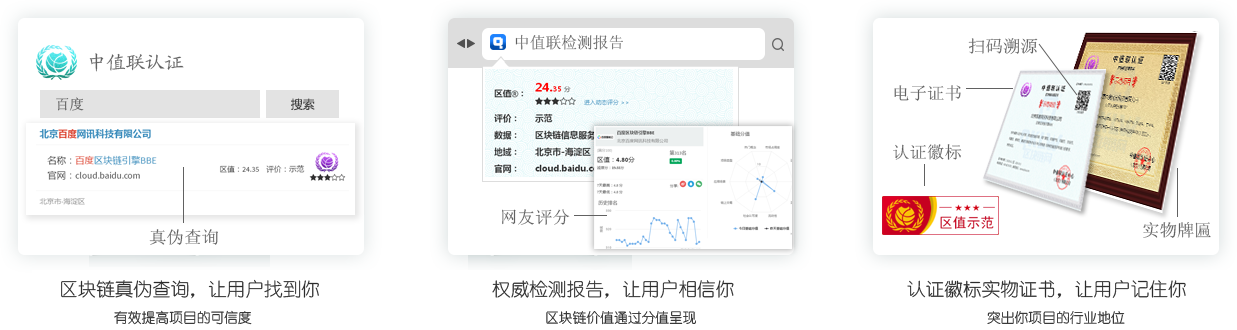 区块链真伪查询平台，助力正规企业发展
