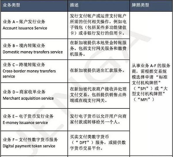 im钱包代币要收管里很费吗-gate.io杠杆代币的资金管理费是多少？