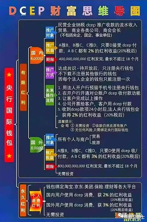 “幻时针”数字藏品(NFT)简介