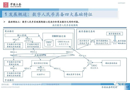 韩国央行数字货币