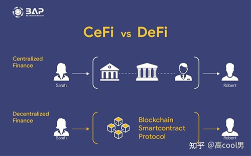 链圈百科：云南区块链商户平台官网介绍