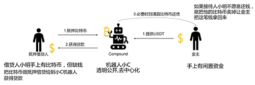 cfx币是什么