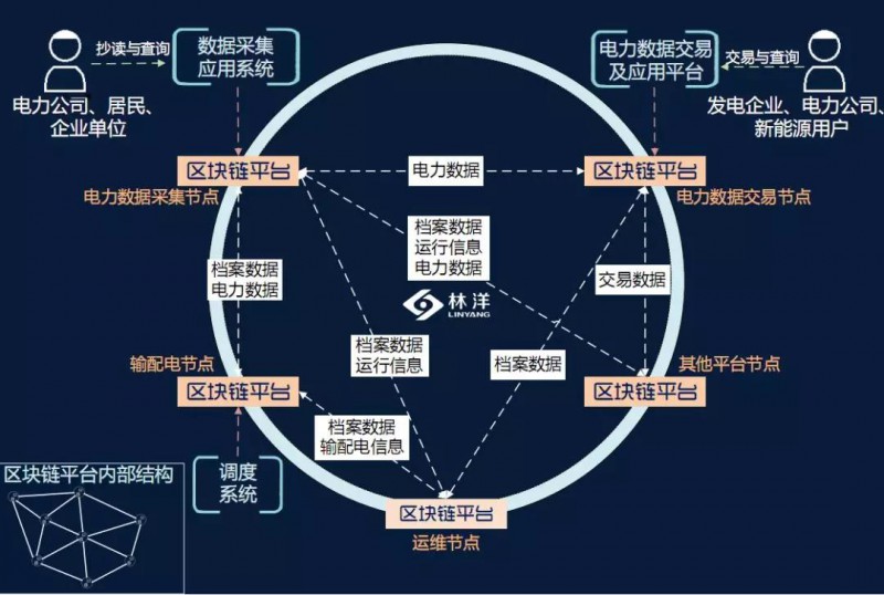 共青城数洞区块链科技服务有限责任公司旗下的“红链”是什么？