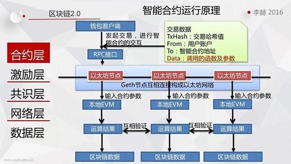 “基于DAG”是什么意思？