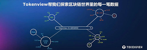 区块链的起源和发展历史