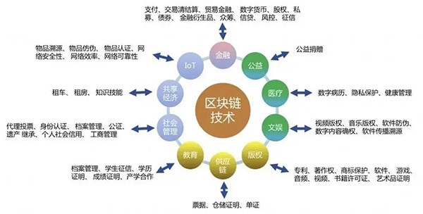 斑兰 NFT数字藏品是什么意思？