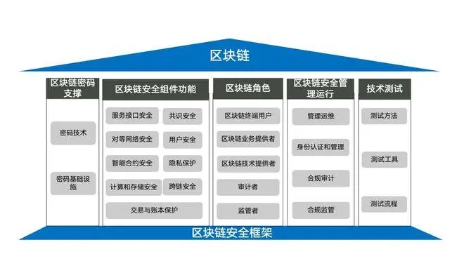 鼎铉商用密码测评技术（深圳）旗下的“区块链溯源系统”是什么？