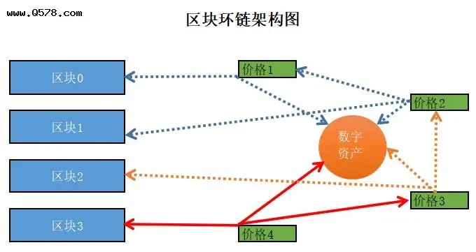 web3.0怎么入门