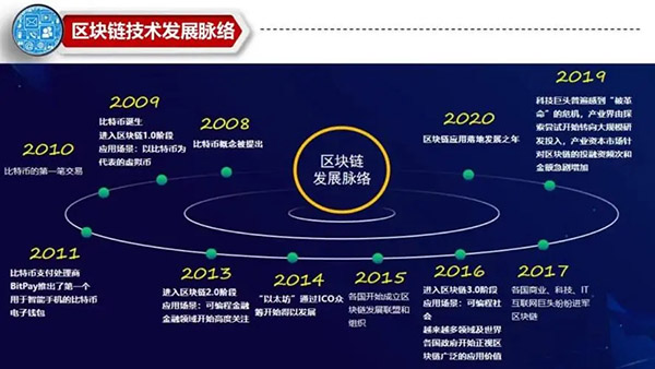 比特币被骗追回成功率