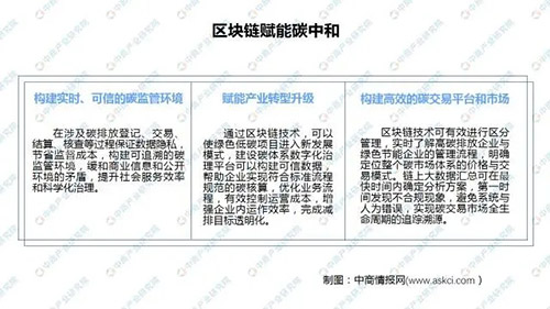 山东公链信息旗下的“山东公链区块链底层操作系统”是什么？