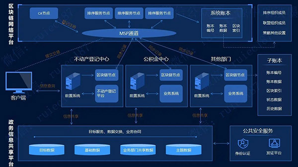 浙江省杭州市杭州互联网公证处旗下的“杭州互联网公证处电子证据保管平台”是什么？