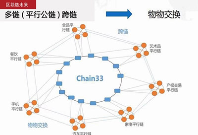 “跨链”是什么意思？