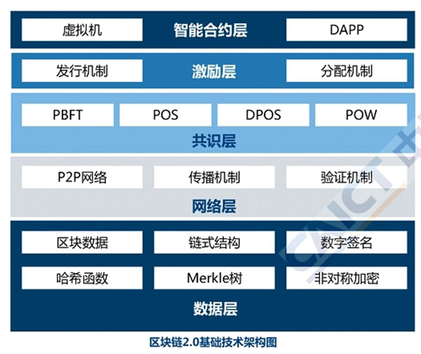 数字人民币钱怎么取出来?