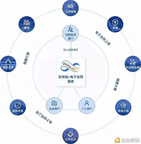 杭州安猫区块链科技旗下的“安猫供应链金融”是什么？