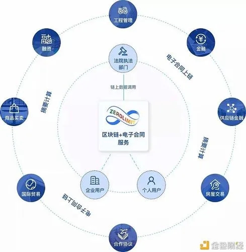 web3.0是谁开发的