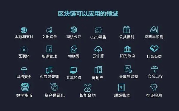 “Coinbase 投资”概念是什么？