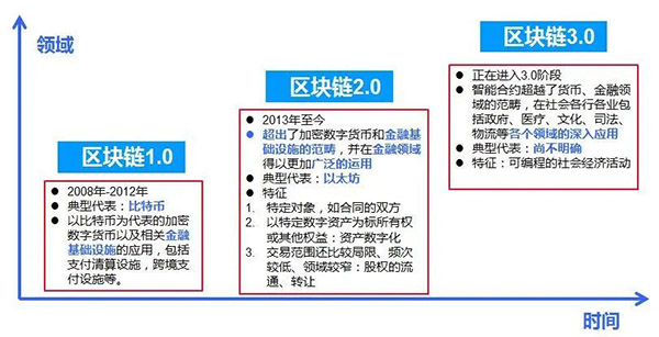 上海玳鸽信息技术旗下的“CarBaaS-汽车供应链金融区块链服务平台”是什么？