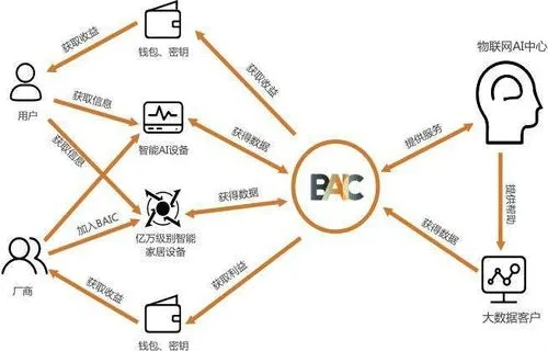 pi币韩国已经当钱用了