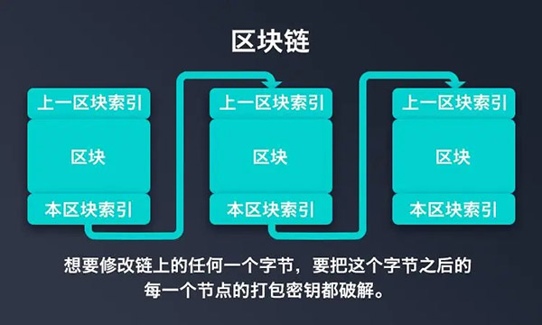 BOR衍界 NFT数字藏品涉嫌非法传销？