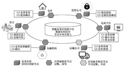 2023年区块链骗局