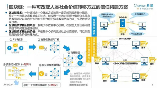 “Swell艺术”国内数字藏品(NFT)交易量如何？