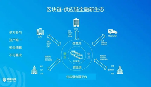 北京红枣旗下的“区块链服务网络”是什么？