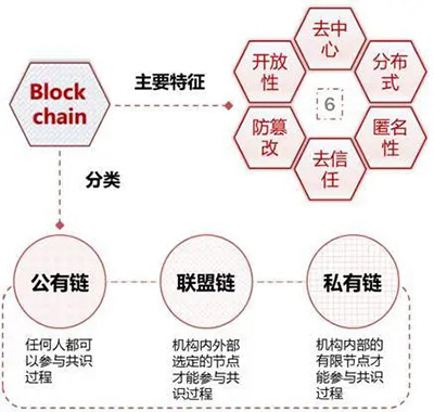 北京瑞卓喜投科技发展旗下的“Xbolt 联盟链”是什么？