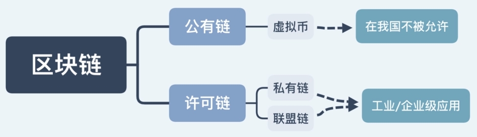 碳排放管理员多少钱一个月