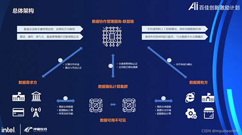 上海指旺信息旗下的“区块链农产品溯源技术服务”是什么？