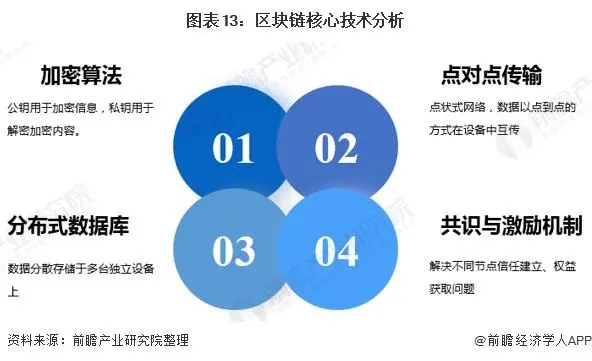 区块链的Zero-KnowledgeProof零知识证明是什么?