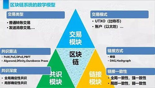 北京蓝石环球区块链科技旗下的“未来教育链”是什么？