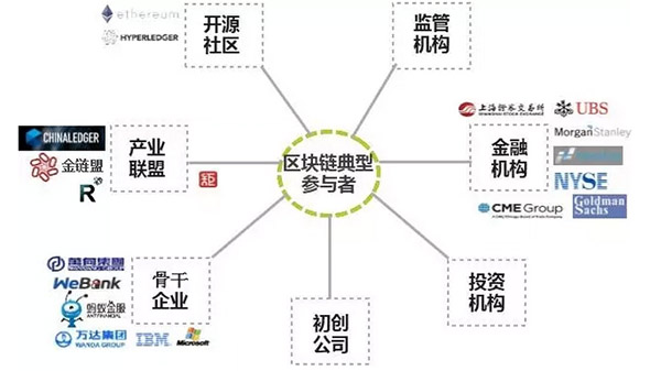 新晨科技旗下的“基于区块链的国内信用证传输系统”是什么？