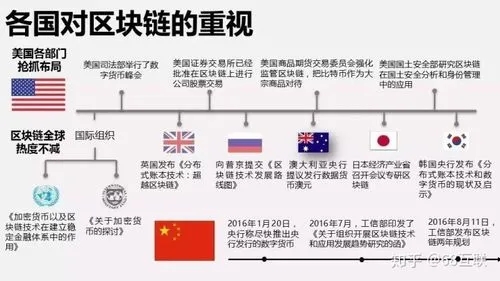 北京心源观止文化艺术传播旗下的“区块链版权登记”是什么？