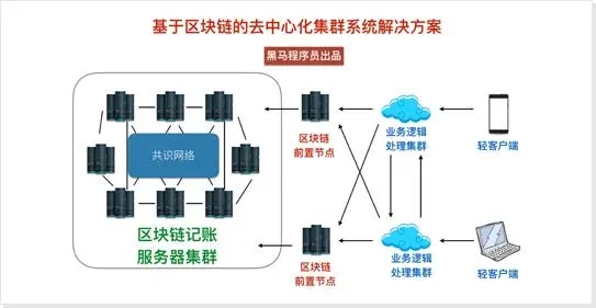 区块链公司员工判刑了