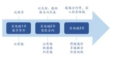 中国区块链网官方网站