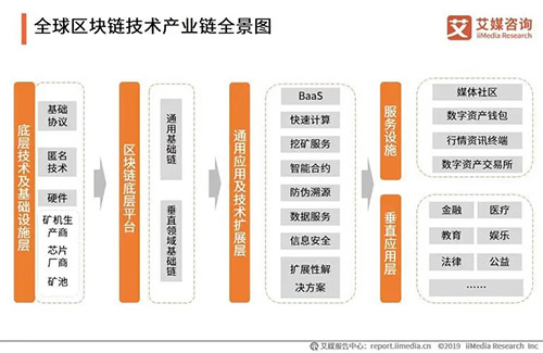 山东浪潮质量链旗下的“质量链”是什么？